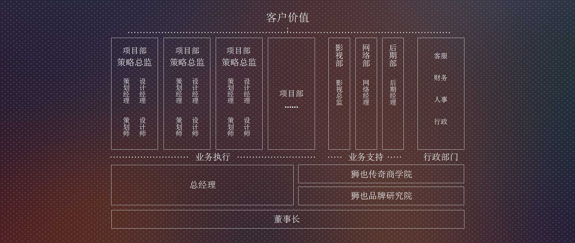 集和组织结构