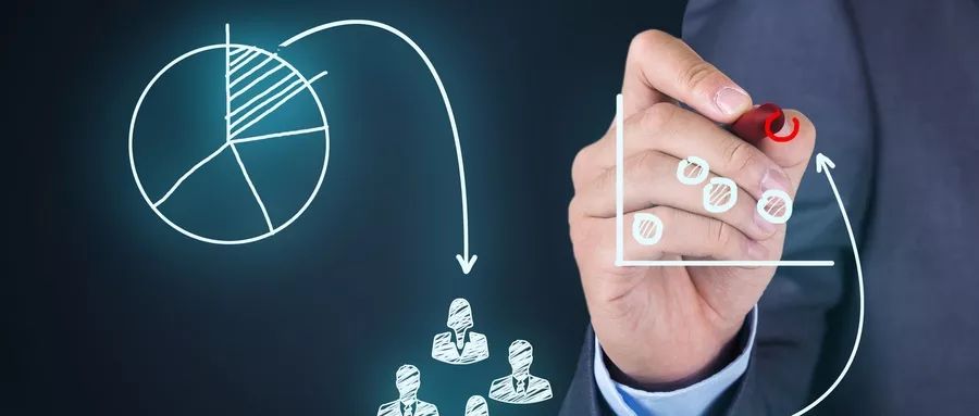 消费者需求洞察方法论